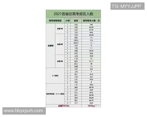 姚明高中时期的篮球水平分析与成长历程探讨